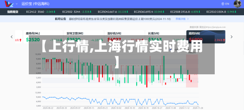 【上行情,上海行情实时费用】