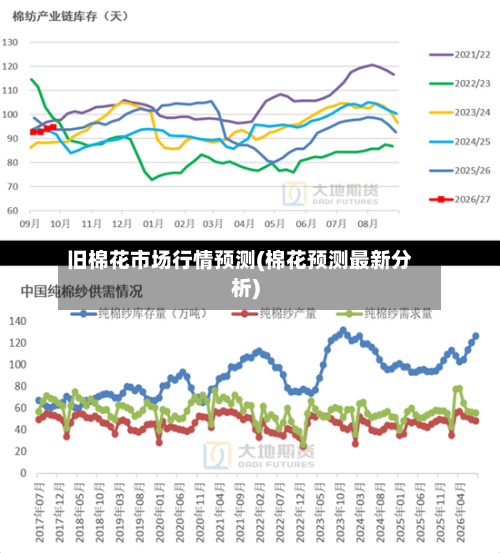 旧棉花市场行情预测(棉花预测最新分析)-第3张图片