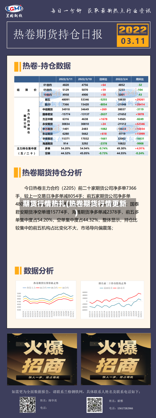 期货行情热扎(热卷期货行情更新)-第3张图片