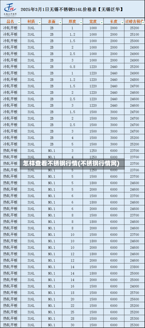 怎样查看不锈钢行情(不锈钢行情网)