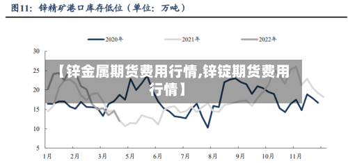 【锌金属期货费用行情,锌锭期货费用行情】-第2张图片