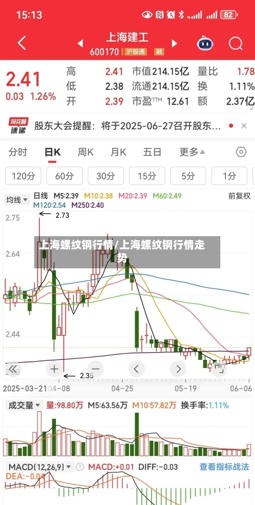 上海螺纹钢行情/上海螺纹钢行情走势