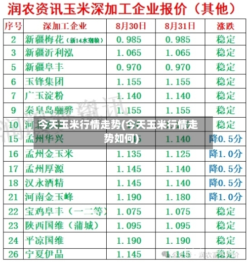 今天玉米行情走势(今天玉米行情走势如何)