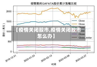 【疫情关闭股市,疫情关闭股市怎么办】