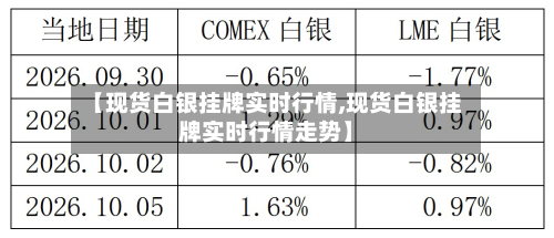 【现货白银挂牌实时行情,现货白银挂牌实时行情走势】-第2张图片