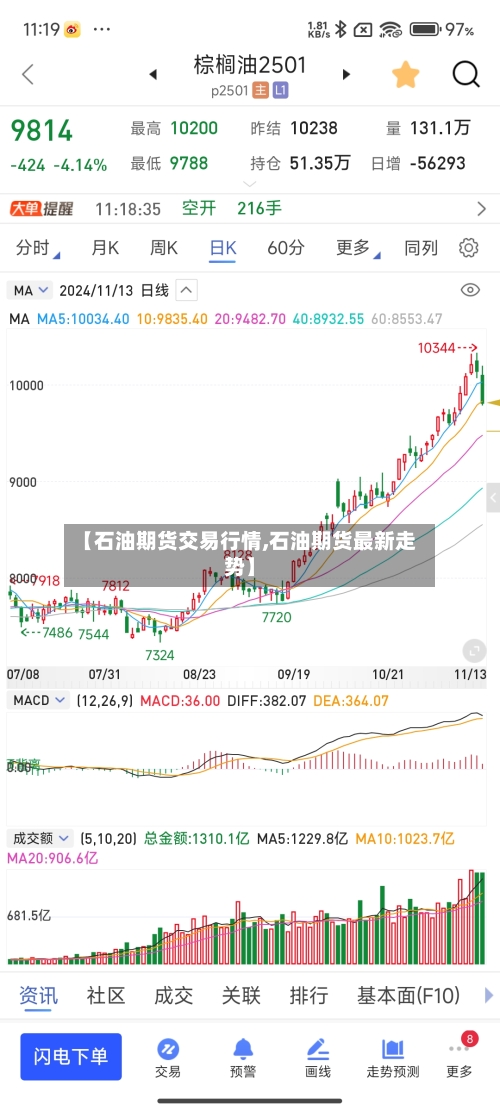 【石油期货交易行情,石油期货最新走势】-第2张图片