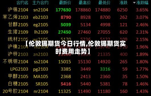 【伦敦锡期货今日行情,伦敦锡期货实时费用走势】-第2张图片
