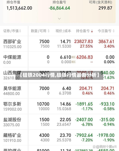 【硅铁2004行情,硅铁行情最新分析】