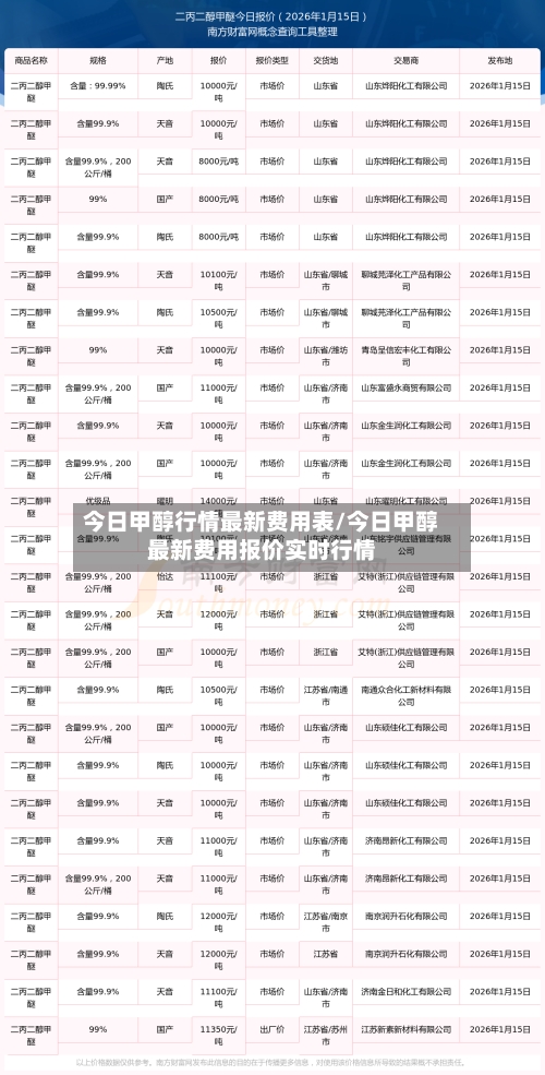 今日甲醇行情最新费用表/今日甲醇最新费用报价实时行情-第3张图片