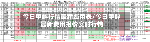 今日甲醇行情最新费用表/今日甲醇最新费用报价实时行情-第2张图片