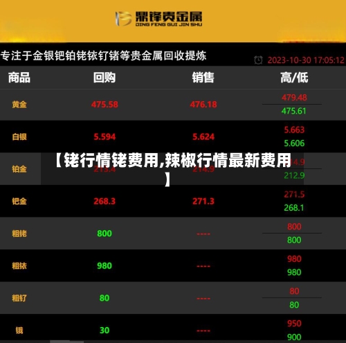 【铑行情铑费用,辣椒行情最新费用】-第3张图片