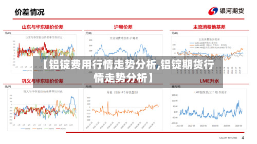 【铝锭费用行情走势分析,铝锭期货行情走势分析】
