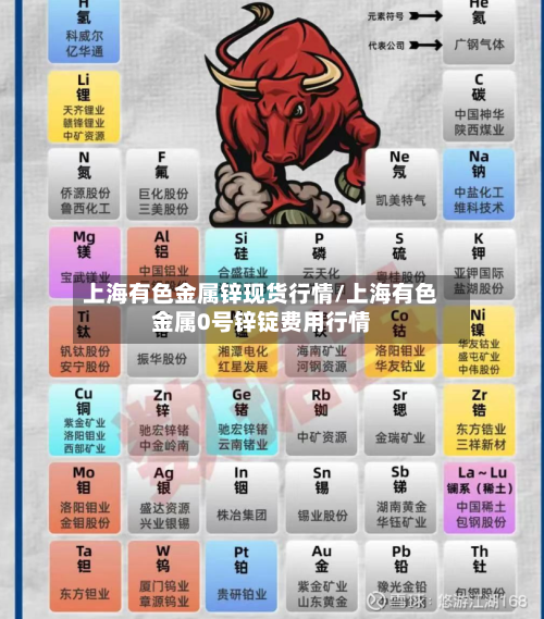 上海有色金属锌现货行情/上海有色金属0号锌锭费用行情