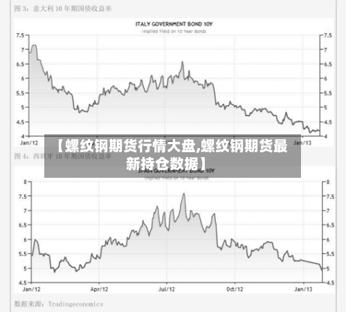 【螺纹钢期货行情大盘,螺纹钢期货最新持仓数据】