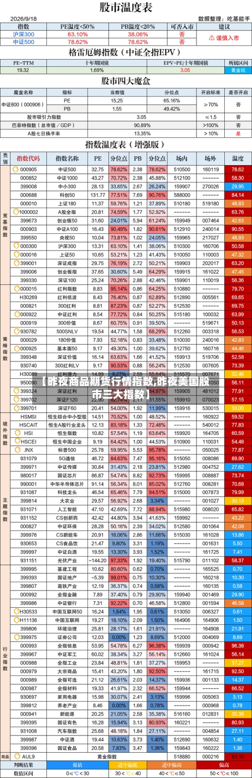 【昨夜商品期货行情指数,昨夜美国股市三大指数】-第3张图片