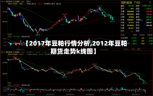 【2017年豆粕行情分析,2012年豆粕期货走势k线图】