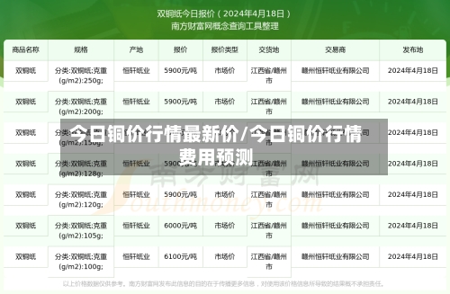 今日铜价行情最新价/今日铜价行情费用预测