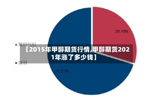 【2015年甲醇期货行情,甲醇期货2021年涨了多少钱】