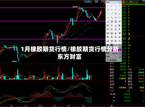1月橡胶期货行情/橡胶期货行情分析东方财富
