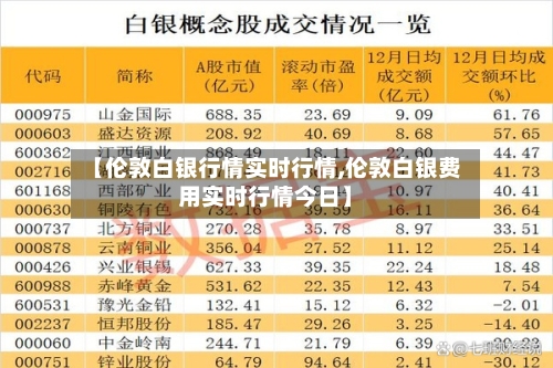 【伦敦白银行情实时行情,伦敦白银费用实时行情今日】-第3张图片
