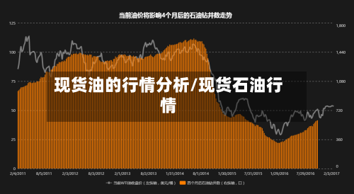 现货油的行情分析/现货石油行情