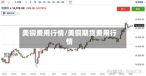美铜费用行情/美铜期货费用行情