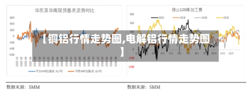 【铜铝行情走势图,电解铝行情走势图】