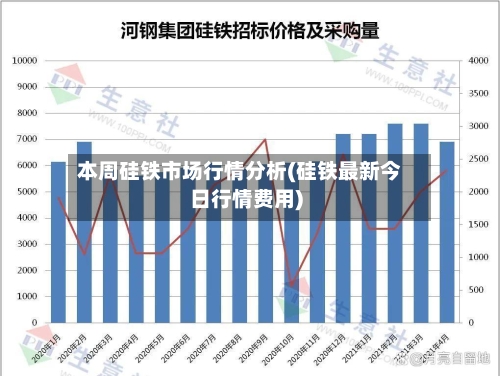 本周硅铁市场行情分析(硅铁最新今日行情费用)