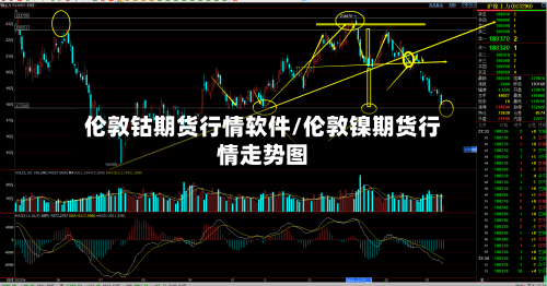 伦敦钴期货行情软件/伦敦镍期货行情走势图