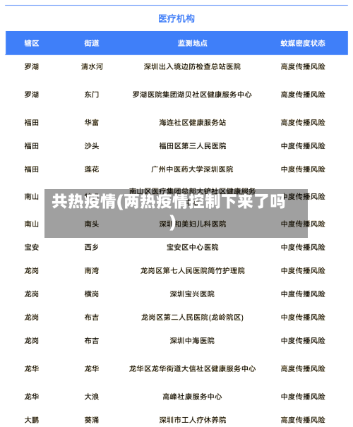 共热疫情(两热疫情控制下来了吗)