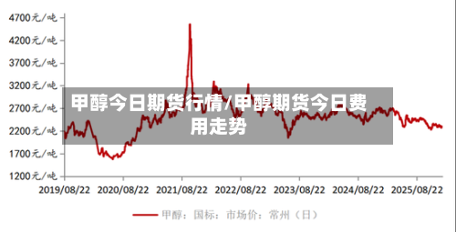 甲醇今日期货行情/甲醇期货今日费用走势-第2张图片