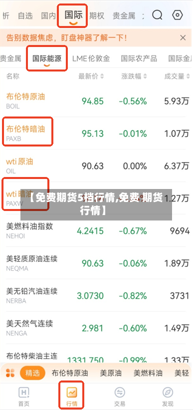 【免费期货5档行情,免费 期货 行情】
