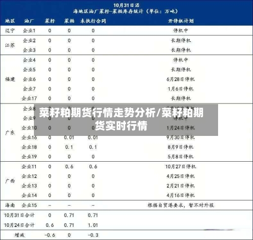 菜籽粕期货行情走势分析/菜籽粕期货实时行情