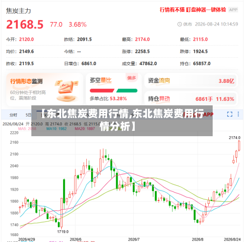 【东北焦炭费用行情,东北焦炭费用行情分析】-第3张图片