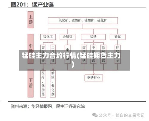 锰硅主力合约行情(锰硅期货主力)-第3张图片