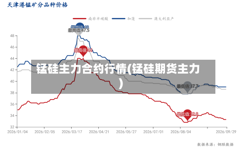 锰硅主力合约行情(锰硅期货主力)-第2张图片