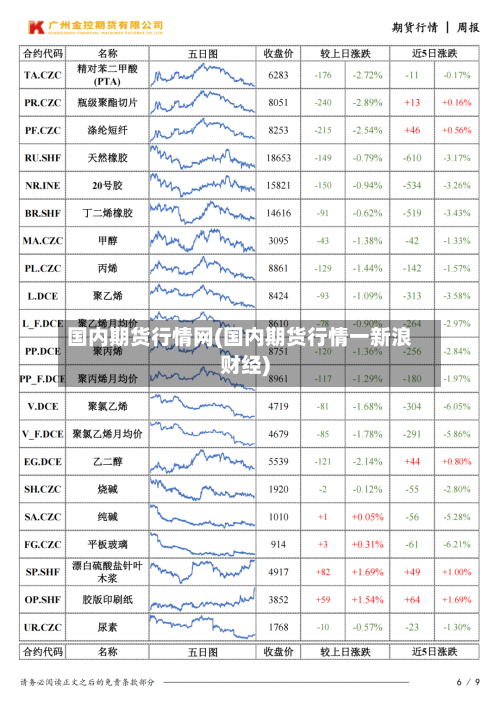 国内期货行情网(国内期货行情一新浪财经)