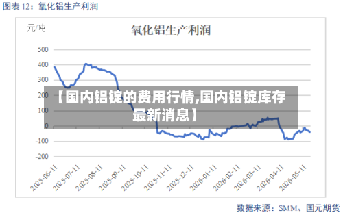 【国内铝锭的费用行情,国内铝锭库存最新消息】-第3张图片