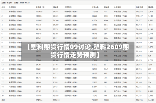【塑料期货行情09讨论,塑料2609期货行情走势预测】