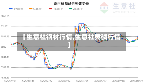 【生意社钢材行情,生意社黄磷行情】
