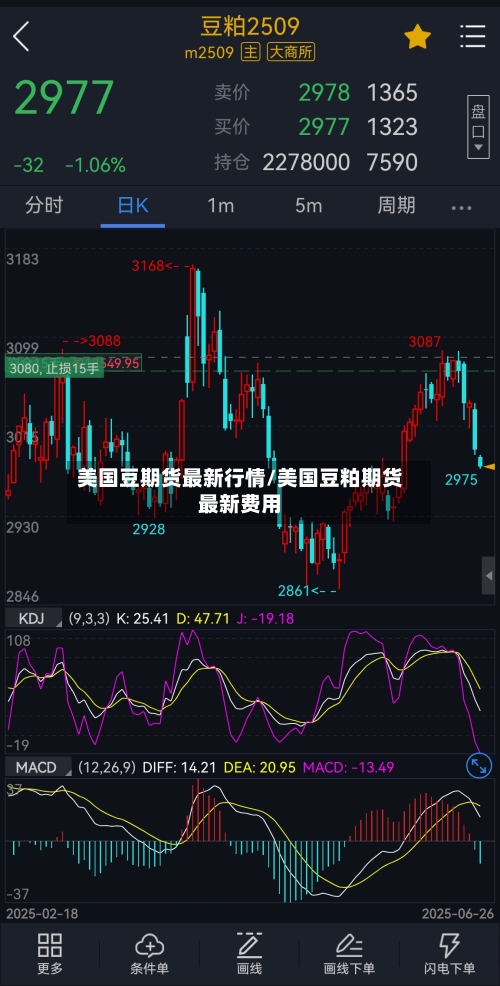 美国豆期货最新行情/美国豆粕期货最新费用-第2张图片