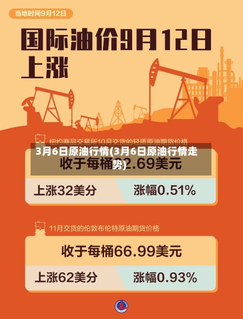 3月6日原油行情(3月6日原油行情走势)-第2张图片