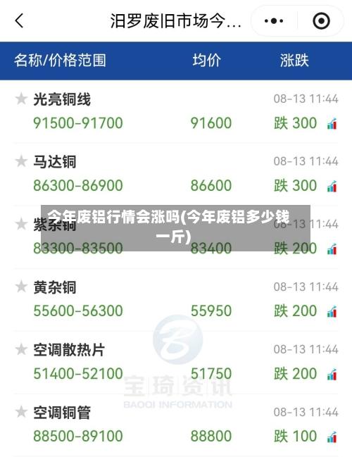 今年废铝行情会涨吗(今年废铝多少钱一斤)-第2张图片