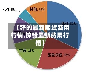 【锌的最新期货费用行情,锌铅最新费用行情】-第2张图片