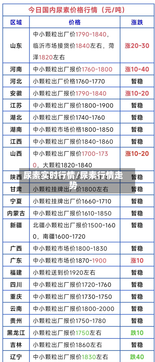尿素实时行情/尿素行情走势-第2张图片
