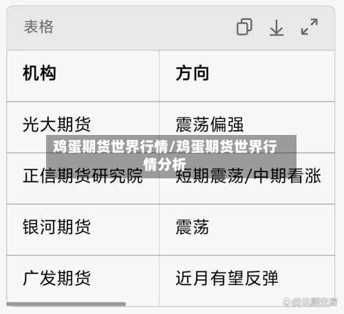 鸡蛋期货世界行情/鸡蛋期货世界行情分析-第2张图片