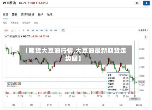 【期货大豆油行情,大豆油最新期货走势图】