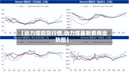 【动力煤现货行情,动力煤最新费用走势图】