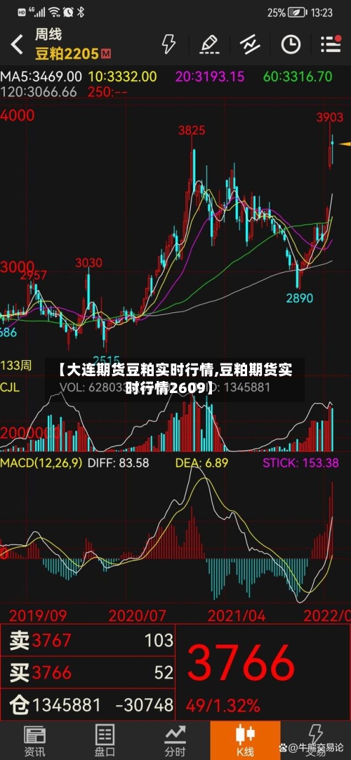【大连期货豆粕实时行情,豆粕期货实时行情2609】-第3张图片
