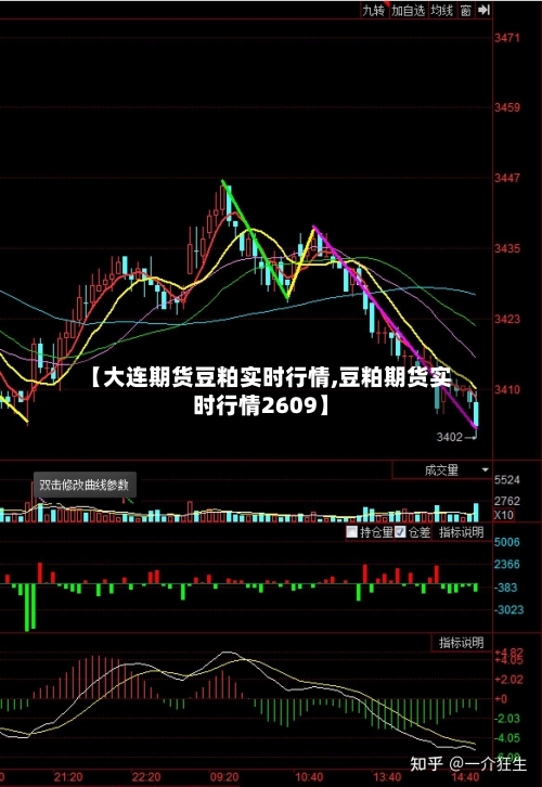 【大连期货豆粕实时行情,豆粕期货实时行情2609】-第2张图片